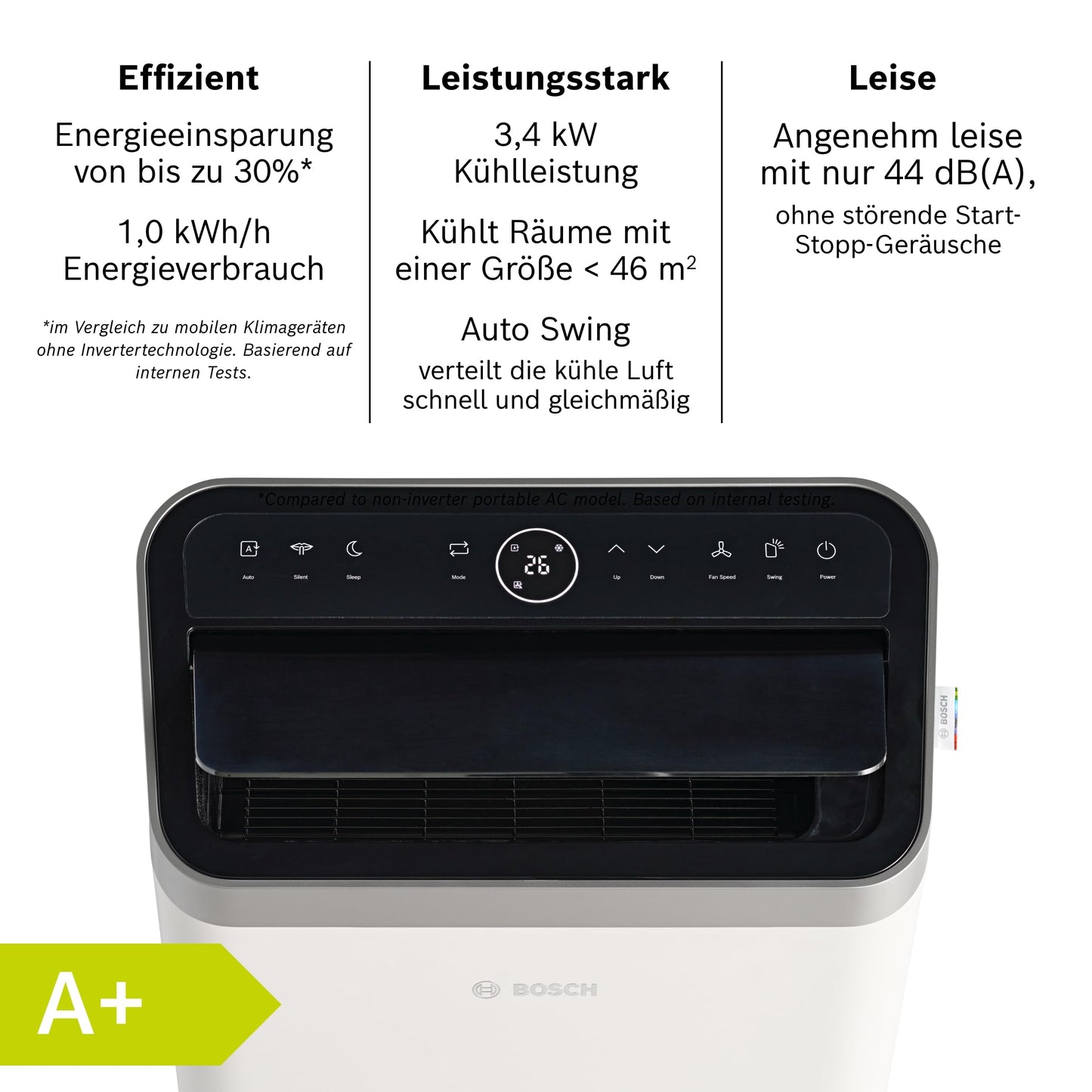 Bosch Cool 5000 Mobiles Klimagerät - 3-in-1 Klimaanlage, Luftentfeuchter, Ventilator - 3,4 kW für Räume bis zu 46 m²