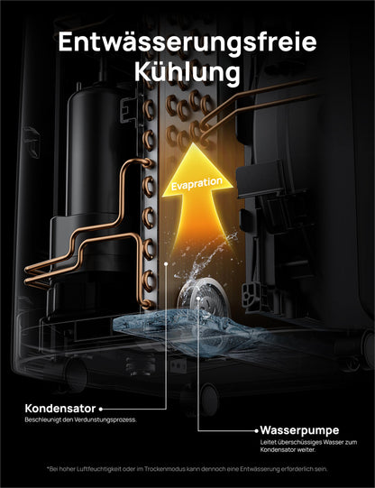 Dreo Tragbare Klimaanlagen, 12.000 BTU Klimaanlage für Schlafzimmer mit abflussfreier Kühlung, APP/Stimme/Fernbedienung